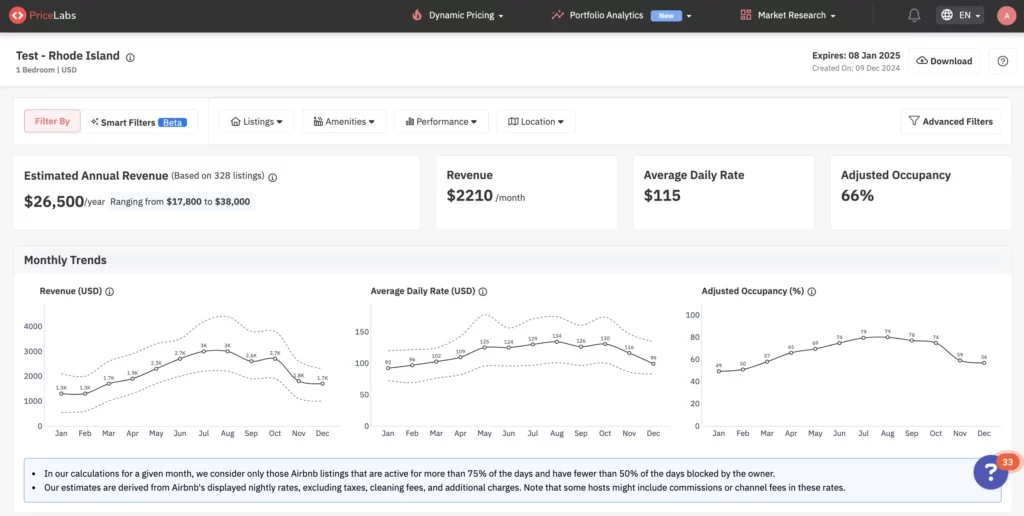 revenue estimator pro for rhode island